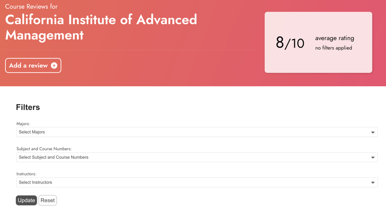 CIAM ratings