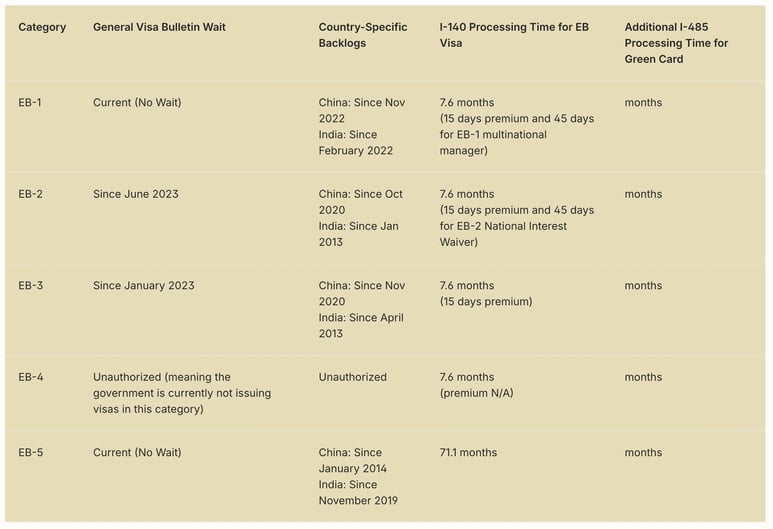 green card priority date
