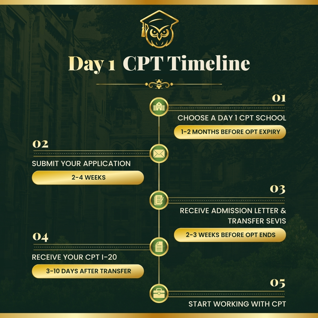 D1CC CPT Timeline Application