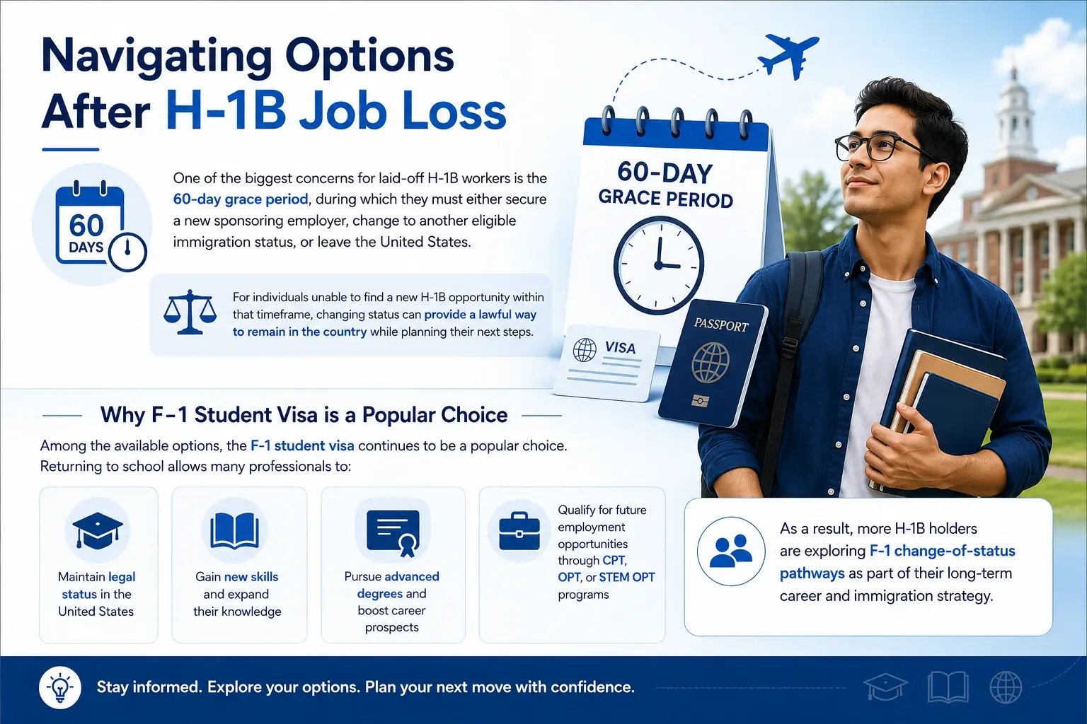 H1B job loss of an international student