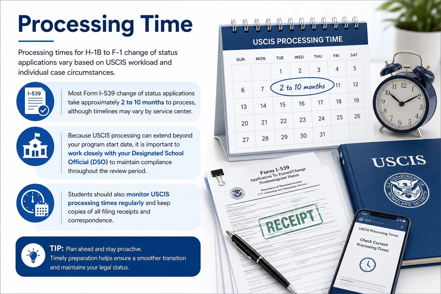 H1B processing timeline