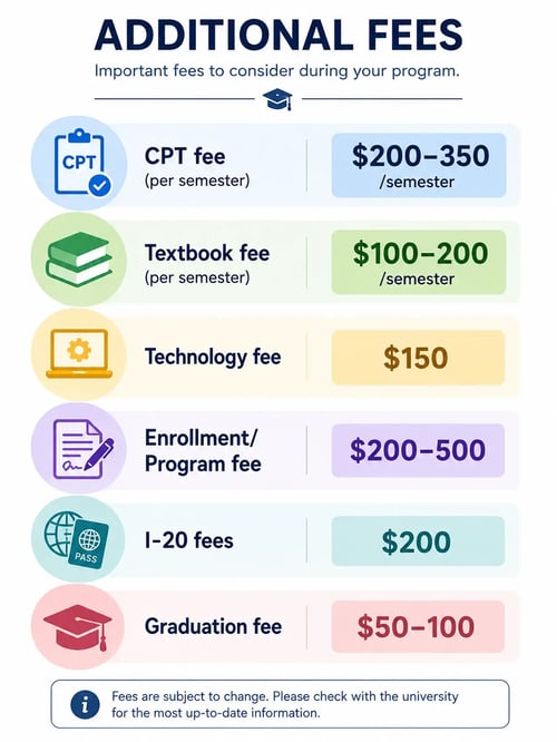 additional fees
