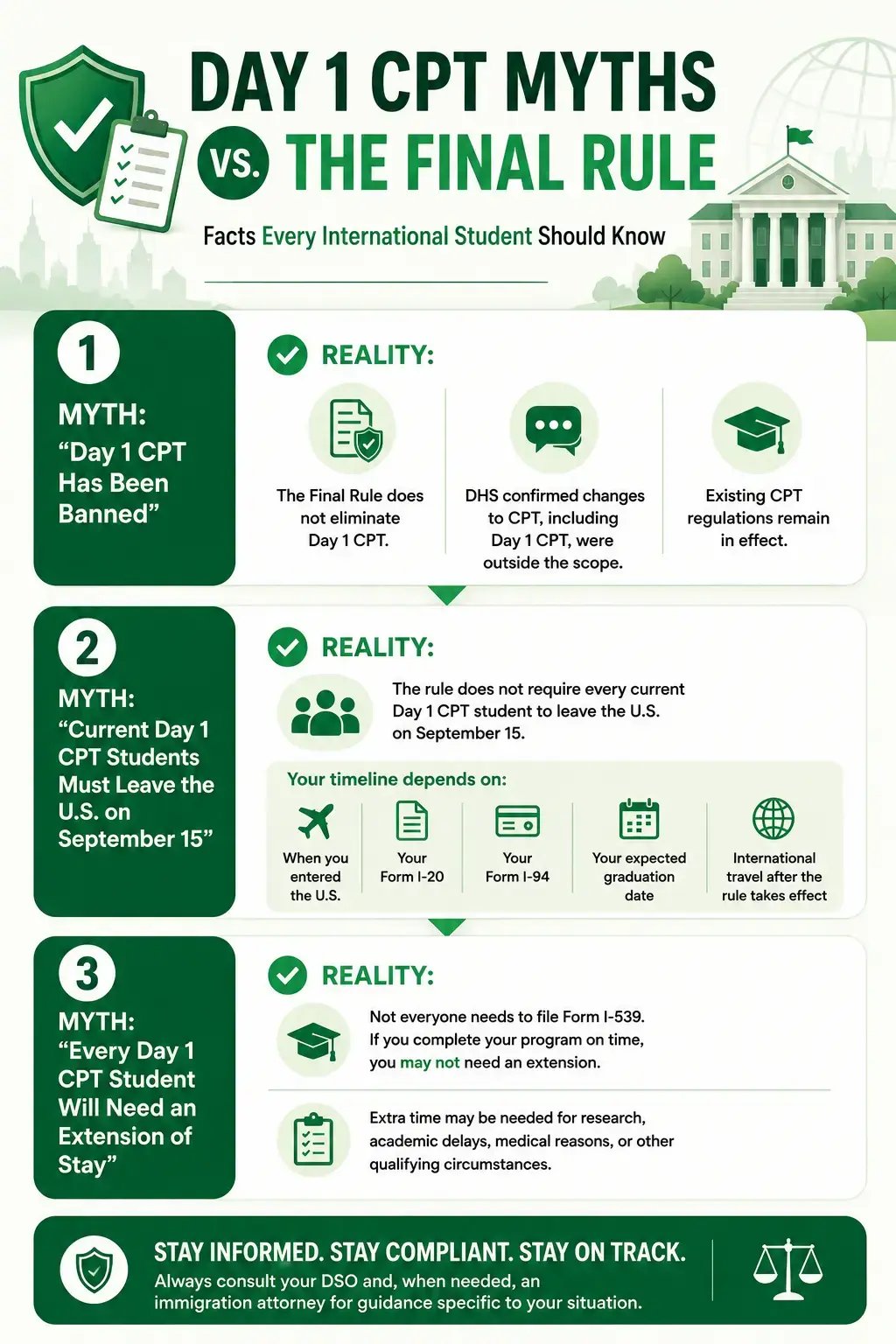 day 1 cpt myths.webp